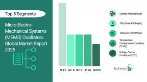 Micro-Electro-Mechanical Systems (MEMS) Oscillators Global Market Report 2026 – Market Size, Trends, And Forecast 2026-2035