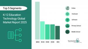 K-12 Education Technology Global Market Report 2026