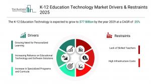 K-12 Education Technology Global Market Report 2026