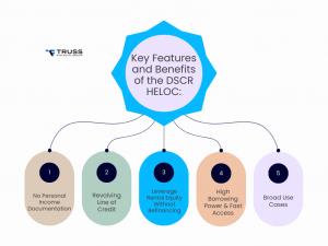Truss Financial Group Launches DSCR HELOCs in 2026, Providing Flexible Financing for Homeowners and Investors