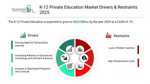 K-12 Private Education Global Market Report 2026