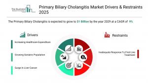 Primary Biliary Cholangitis Market