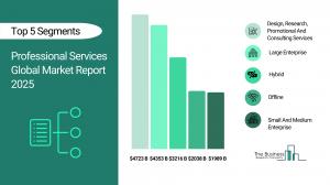 Professional Services Market