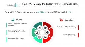 Non-PVC IV Bags Global Market Report 2026 – Market Size, Trends, And Forecast 2026-2035