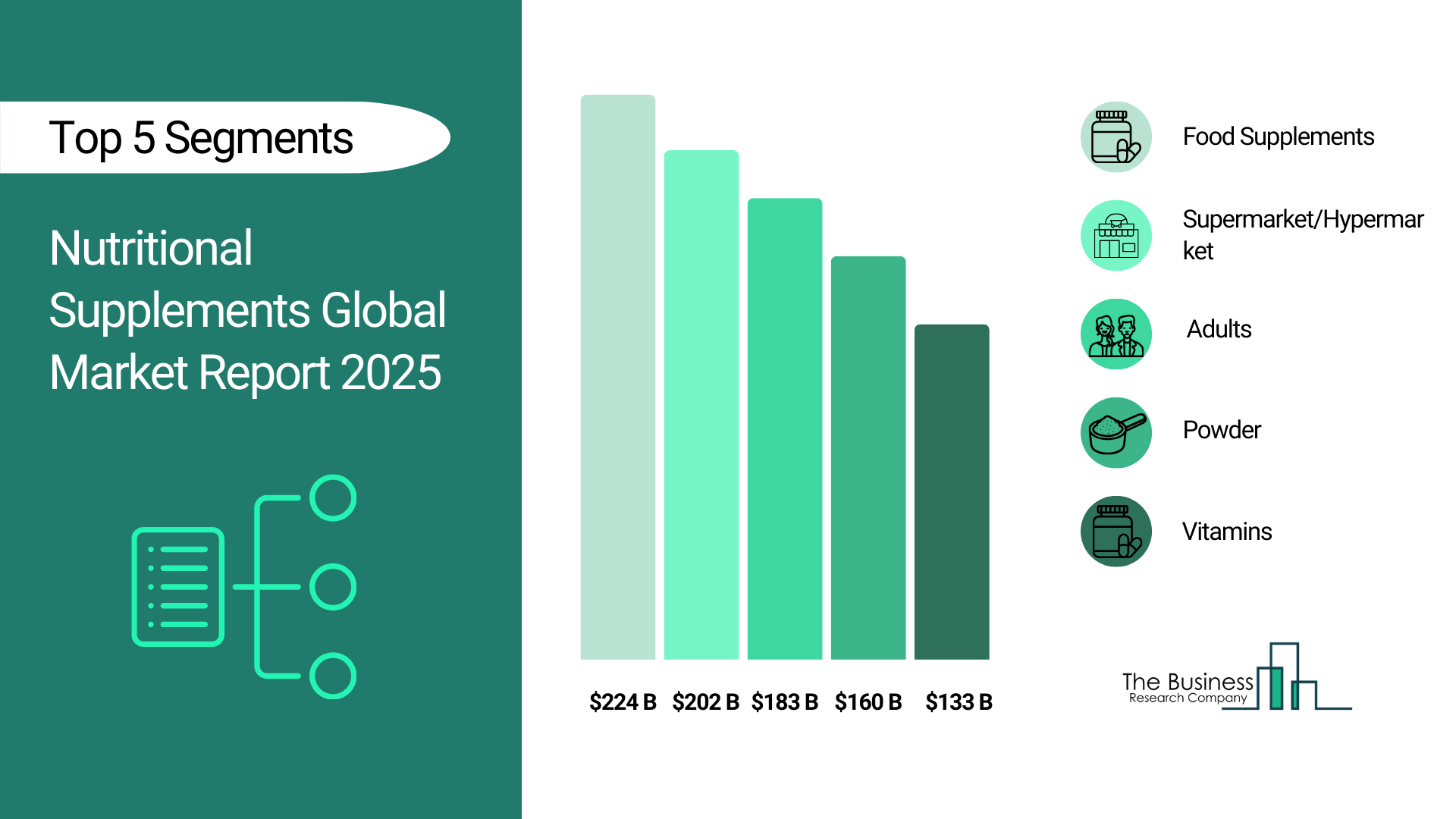 Nutritional Supplements Global Market Report 2026 – Market Size, Trends, And Forecast 2026-2035