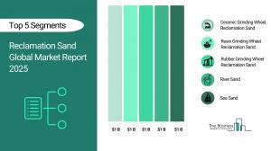 Reclamation Sand Market