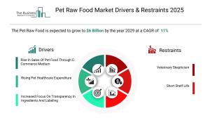 Pet Raw Food Global Market Report 2026 – Market Size, Trends, And Forecast 2026-2035