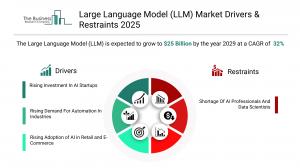 Large Language Model (LLM) Global Market Report 2026