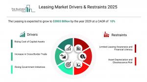 Leasing Global Market Report 2026