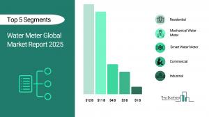 water meter industry size