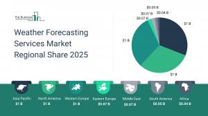 weather forecasting services market growth