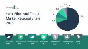 yarn, fiber and thread market insights