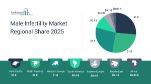 Male Infertility Global Market Report 2026