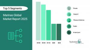 Marinas Global Market Report 2026