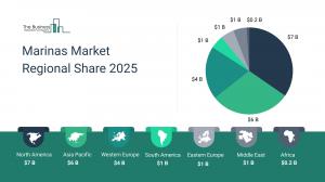 Marinas Global Market Report 2026