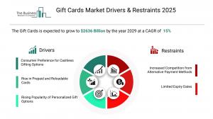 gift cards market trends