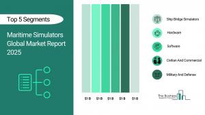 Maritime Simulators Global Market Report 2026