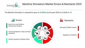 Maritime Simulators Global Market Report 2026