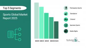 Sports Market Forecast