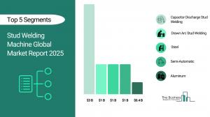 Stud Welding Machine Market Report