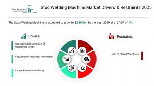 Stud Welding Machine Market Growth
