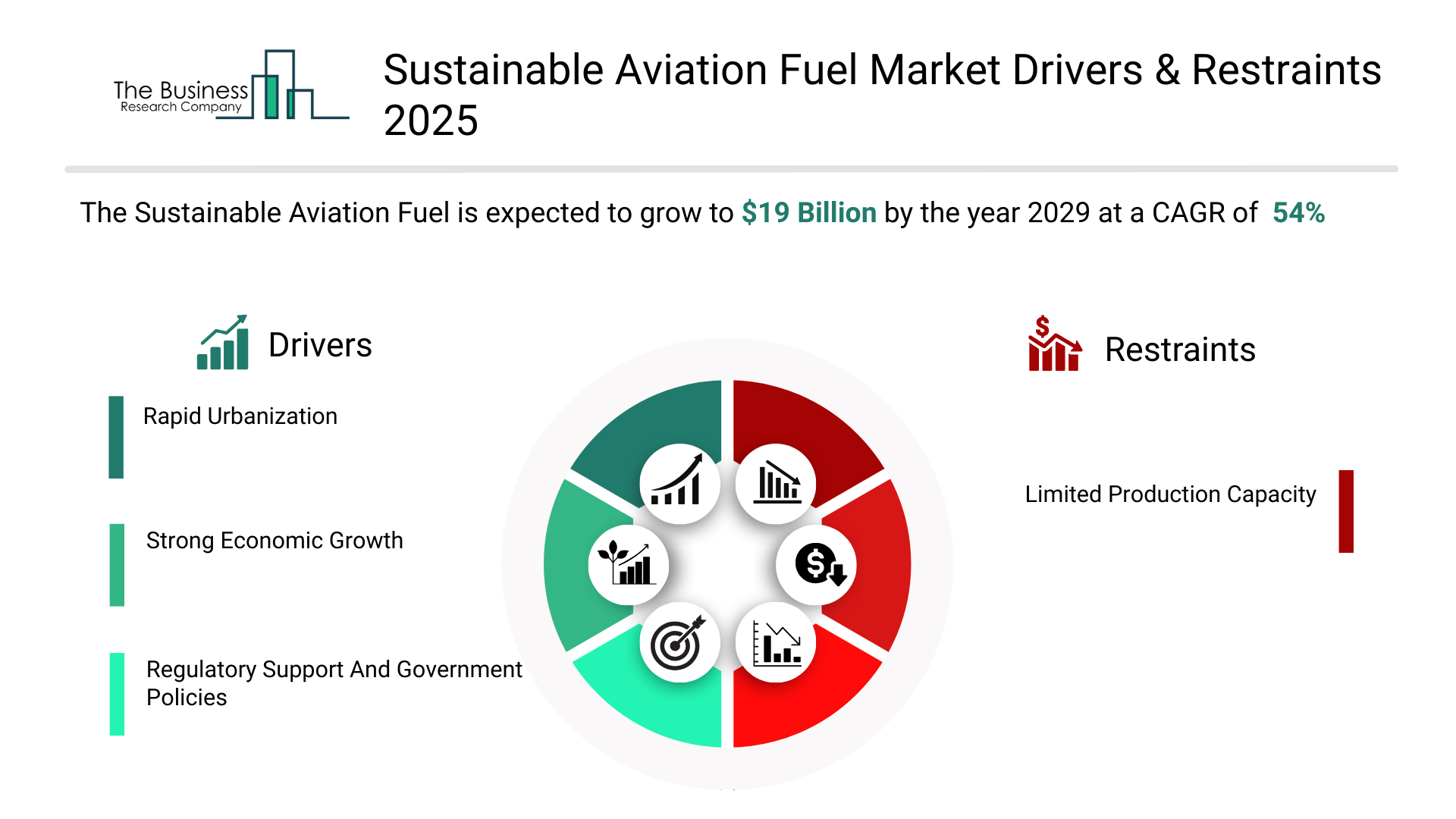 Sustainable Aviation Fuel Market Forecast