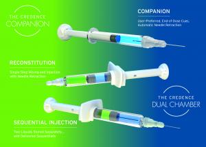 Credence platform offerings