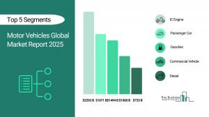 Motor Vehicles Global Market Report 2026