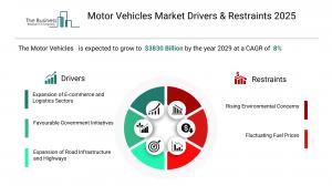Motor Vehicles Global Market Report 2026