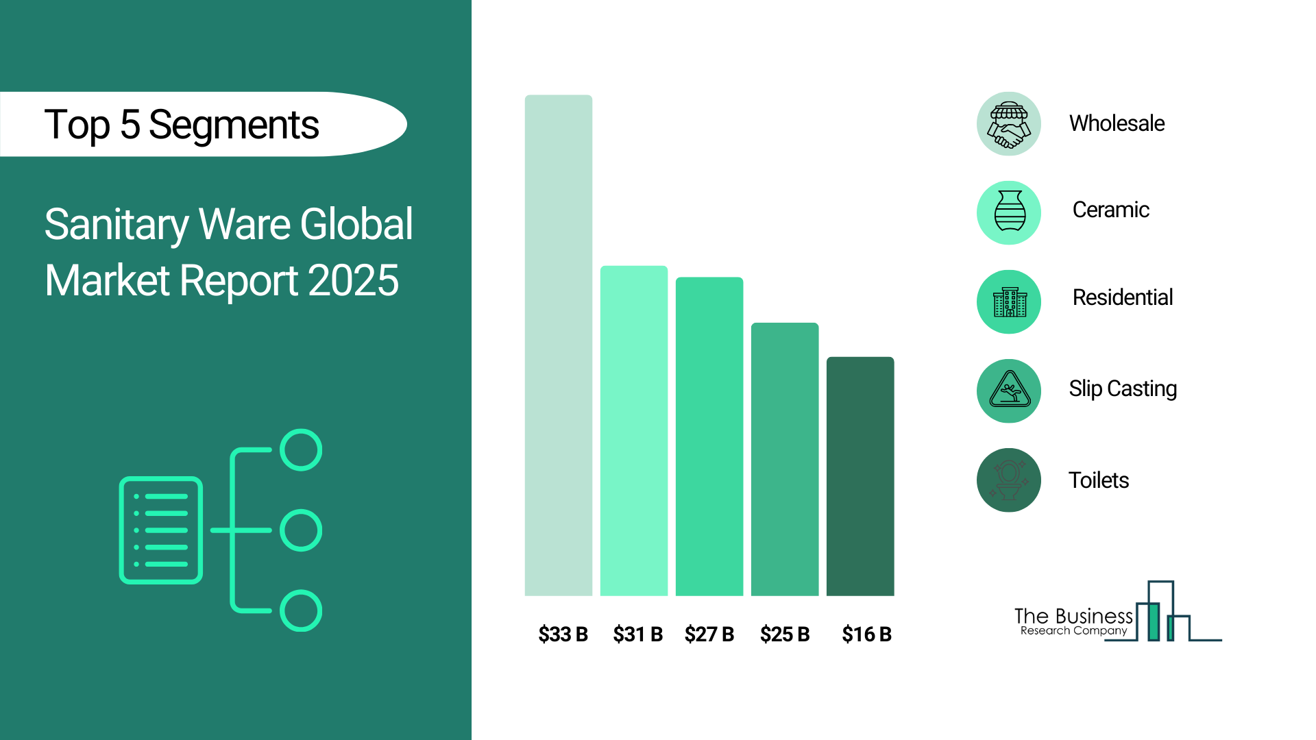 Sanitary Ware Market