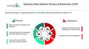 Sanitary Ware Market