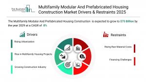 Multifamily Modular And Prefabricated Housing Construction Global Market Report 2026