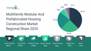 Multifamily Modular And Prefabricated Housing Construction Global Market Report 2026