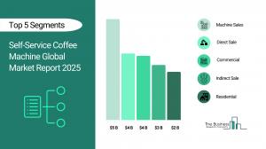 Self-Service Coffee Machine Market Forecast