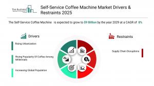 Self-Service Coffee Machine Market Size