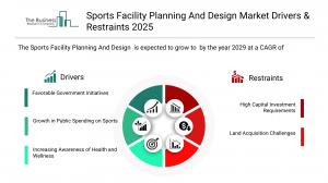 sports facility planning and design market growth