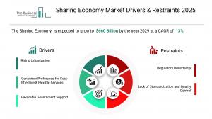 Sharing Economy Market Report