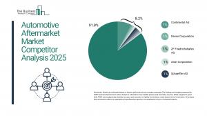 automotive aftermarket market size