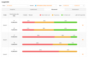 ClassGaga Insight360
