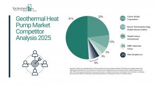 Geothermal Heat Pump Global Market Report 2026