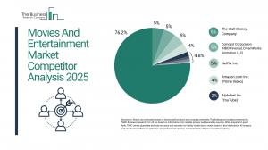 Movies And Entertainment Global Market Report 2026