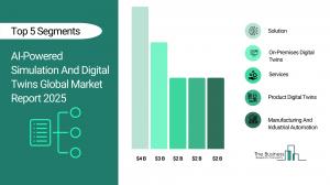  AI-powered simulation and digital twins market outlook