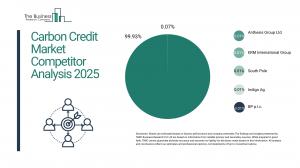 carbon credit market growth