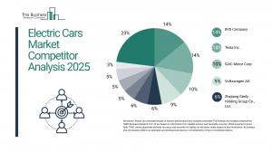 electric cars market analysis