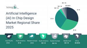 Artificial Intelligence (AI) In Chip Design Market