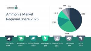 Ammonia Global Market Report 2026 – Market Size, Trends, And Forecast 2026-2035