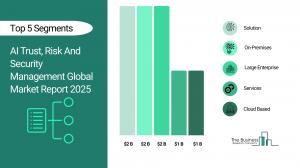 AI Trust, Risk And Security Management Market Size