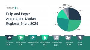 Pulp And Paper Automation Market