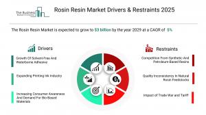 Rosin Resin Market