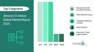 abrysvo or arexvy market segments